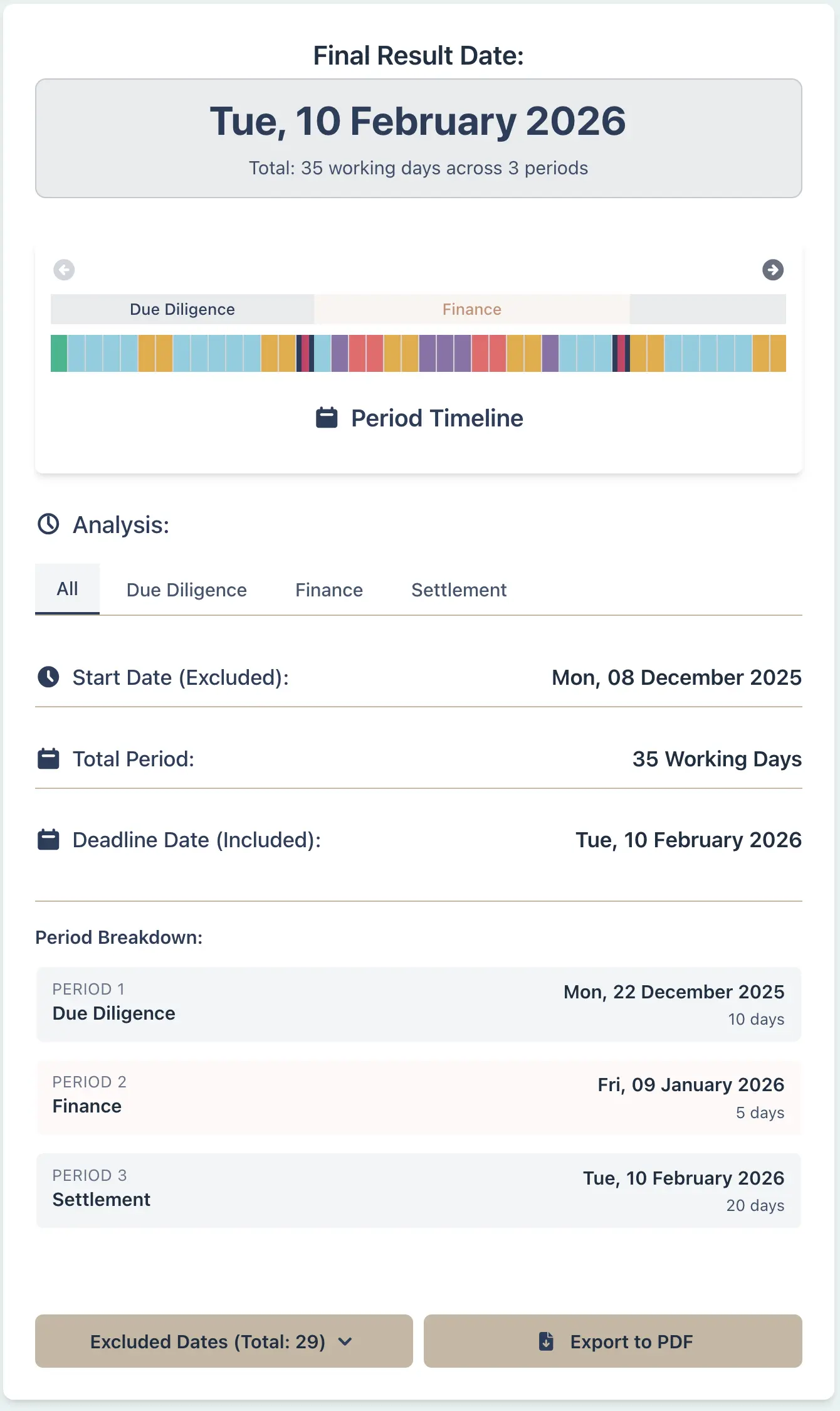 Sequential timeline result showing three staged deadlines